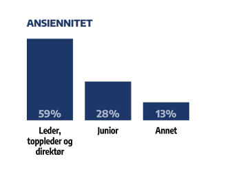 Norsk Byggebransje Ansiennitet 
