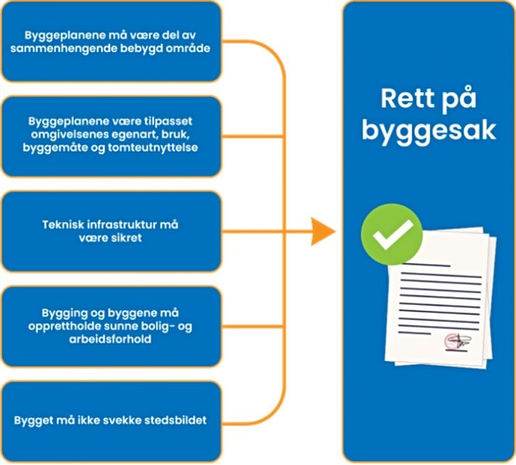 Rett på byggesak Rett på byggesak